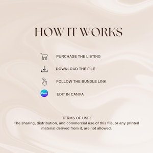May include: A beige graphic with the text "HOW IT WORKS" and instructions: "PURCHASE THE LISTING," "DOWNLOAD THE FILE," "FOLLOW THE BUNDLE LINK," and "EDIT IN CANVA." The image also includes terms of use.