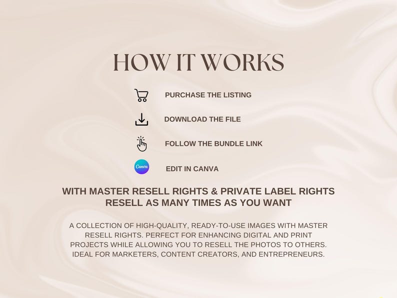 May include: Cream-colored graphic with the text "HOW IT WORKS" and steps: purchase, download, follow link, and edit in Canva. Includes information about master resell rights and private label rights for images.