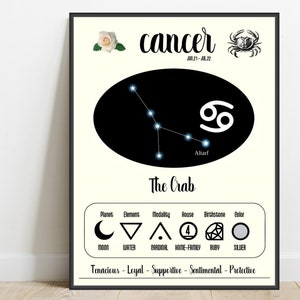 Cancer Zodiac Print, Astrology Zodiac Wall Art, Cancer Constellation Poster, Horoscope Gifts, Home Office Wall Decor, Digital Download