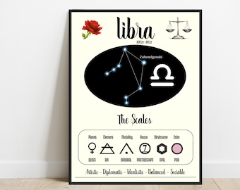 Puede incluir: Un póster imprimible con el signo del zodíaco Libra. El póster es blanco con texto negro y un círculo negro que contiene una constelación de estrellas y el símbolo de Libra. El póster también incluye las fechas de Libra, el planeta regente, el elemento, la modalidad, la casa, la piedra natal y el color.