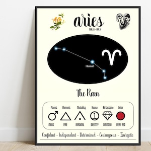 Aries Zodiac Print, Astrology Zodiac Wall Art, Aries Poster, Horoscope Gifts, Home Office Wall Decor, Digital Download
