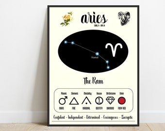 Aries Zodiac Print: Astrology Wall Art, Horoscope Gift (Digital Download)