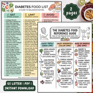 May include: A diabetes food list guide with a balanced eating plan. The guide is divided into three categories: Eat (optimal choices), Limit (moderate choices), and Avoid (choices to minimize). Includes a reference guide for managing blood sugar levels.