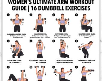 Women's Arm Workout Dumbbell Exercises Printable Guide (Digital Download)