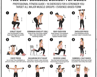 Full Body Dumbbell Workout Chart, 16 Exercises, Home Gym Poster (Digital Download)