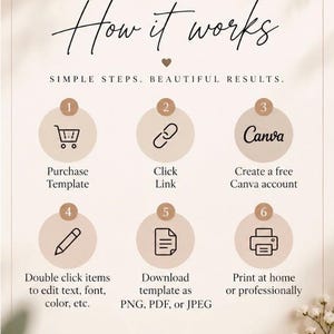 May include: A digital DIY template instruction guide titled How it works, featuring six numbered steps with icons for purchasing, clicking a link, using Canva, editing text, downloading files, and printing. The text includes Coletta Collections.