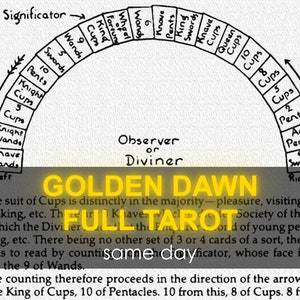 Same Day Golden Dawn Tarot-Lesung: Esoterische mystische okkulte Frage, Beste psychische Wahrsagung, Zukunftsvorhersage-Liebeskarriere, Günstiges Medium UK