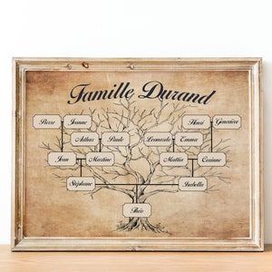 Personalized 4 generation family tree | genealogy | personalized family painting