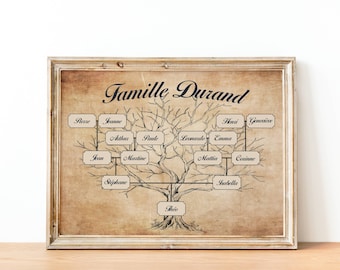 Árbol genealógico personalizado de 4 generaciones | genealogía | pintura familiar personalizada