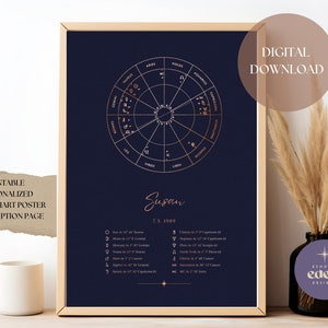 Custom Birth Chart Print | Astrology Gifts | Natal Chart Print | Zodiac Natal Chart | Birth Chart Poster | Newborn Baby Gift | Printable