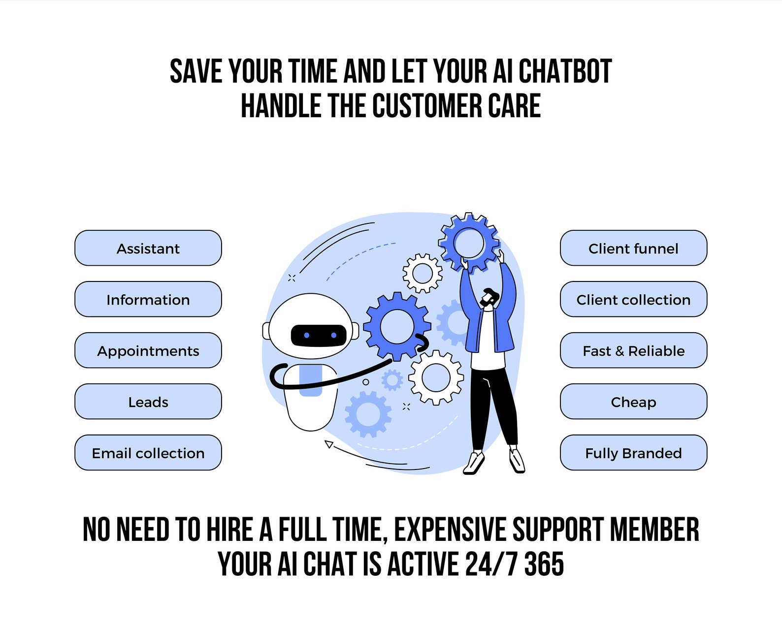 AI Chatbot for Your Website Done for You Fully Customizable Automated ...