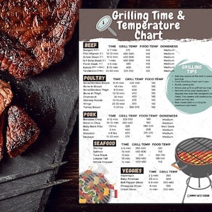 Cheat Sheet - Grilling Time and Temperature Cheat Sheet