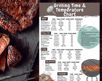 Cheat Sheet - Grilling Time and Temperature Cheat Sheet