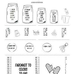 Kitchen Conversions Printable - Etsy