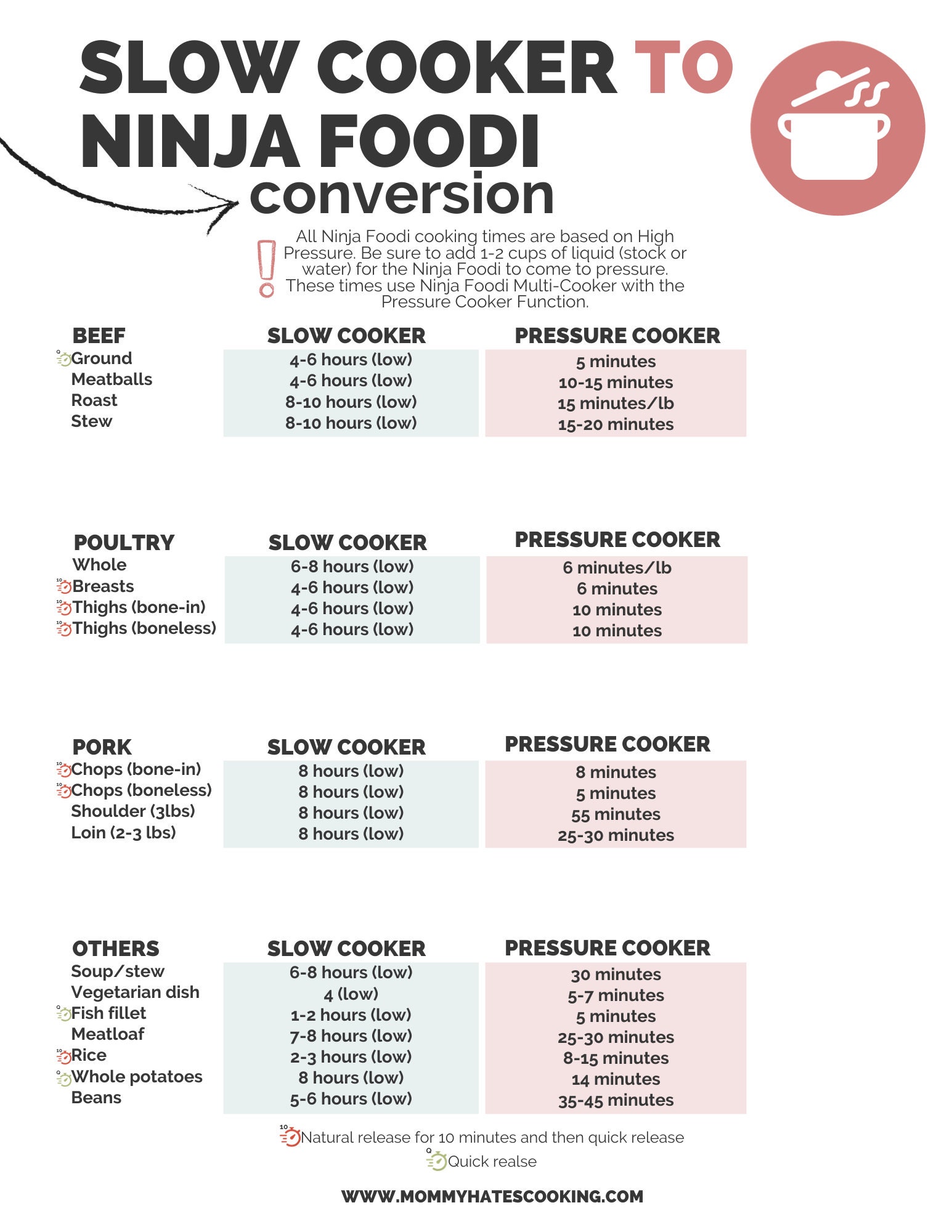 slow-cooker-to-ninja-foodi-pressure-cooker-printable-etsy for Free Printable Ninja Foodi Cheat Sheet Slow Cooker to Ninja Foodi Pressure Cooker Printable - Etsy for Free Printable Ninja Foodi Cheat Sheet