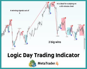 Logic Day Trading Indicator MT4 Breakouts & Consolidation Zones