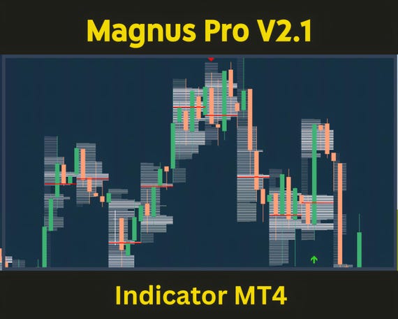 Magnus Pro V2.1 Indicator MT4 Non-Repaint