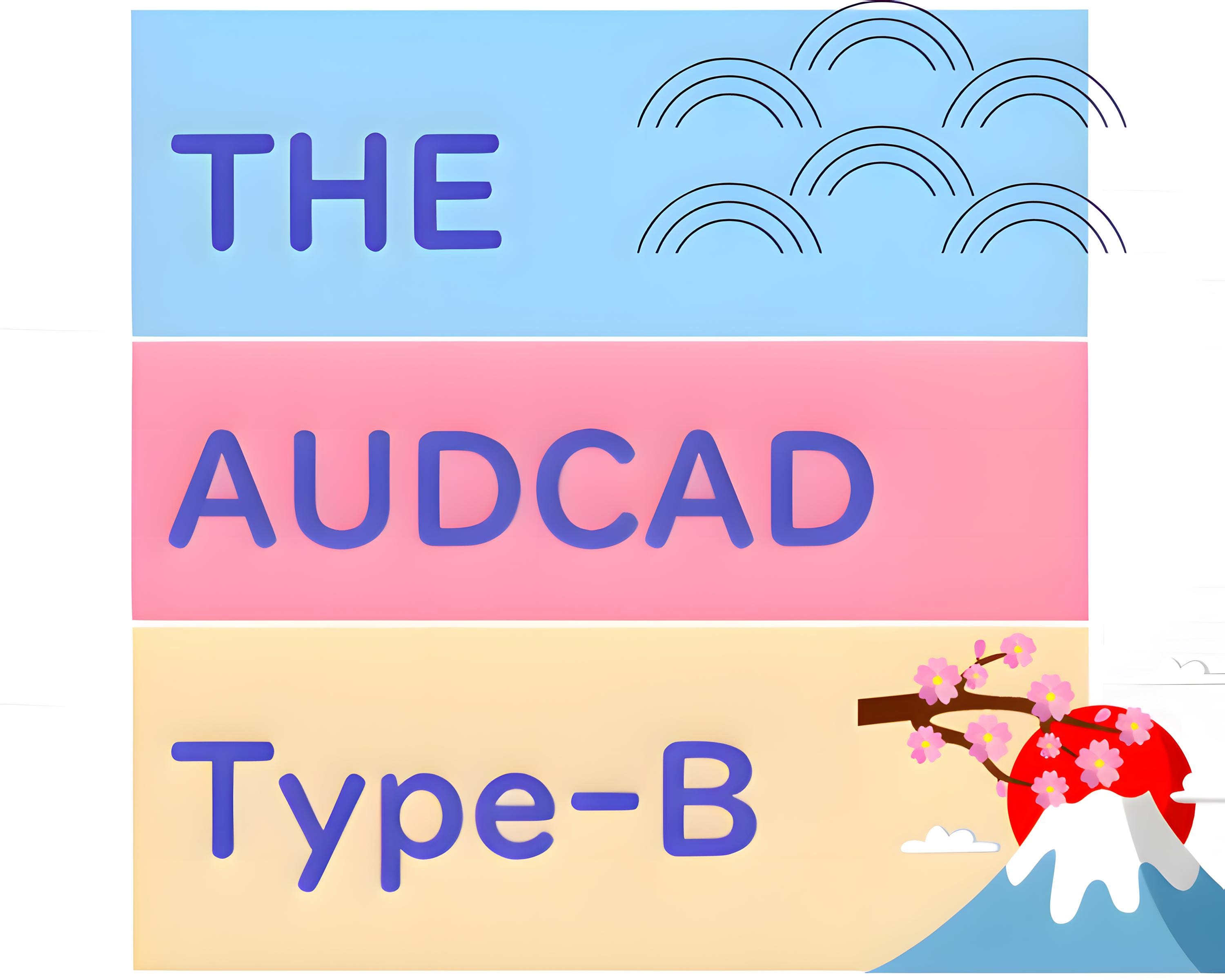 El tipo B de AUDCAD M5 V1 EB MT4 Swing Trading - Etsy España