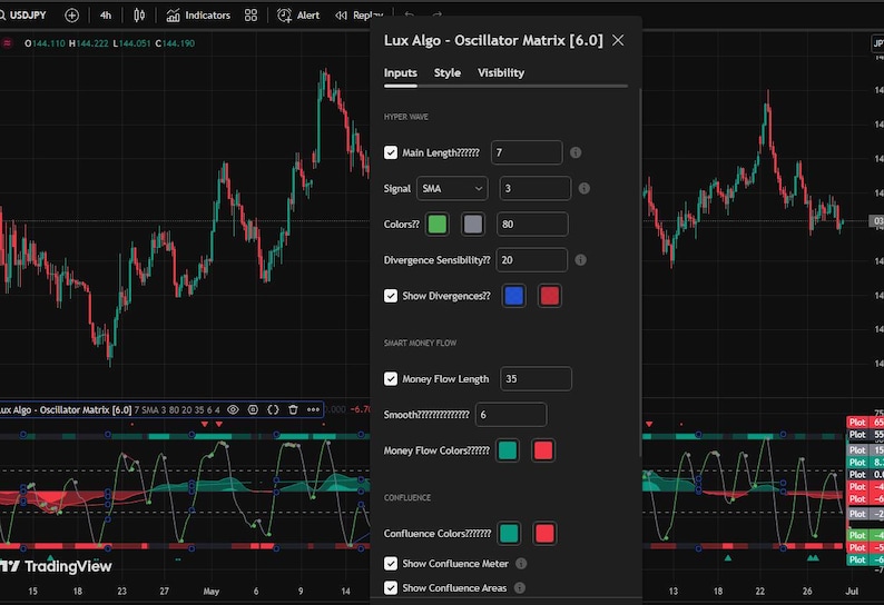 NEW Oscillator Matrix V6 Indicator Tradingview - Etsy