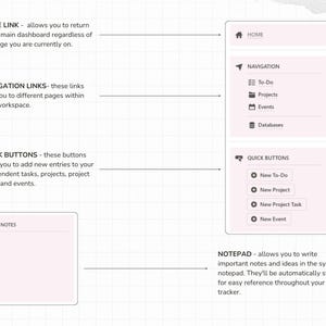 Navigation Links and Notes