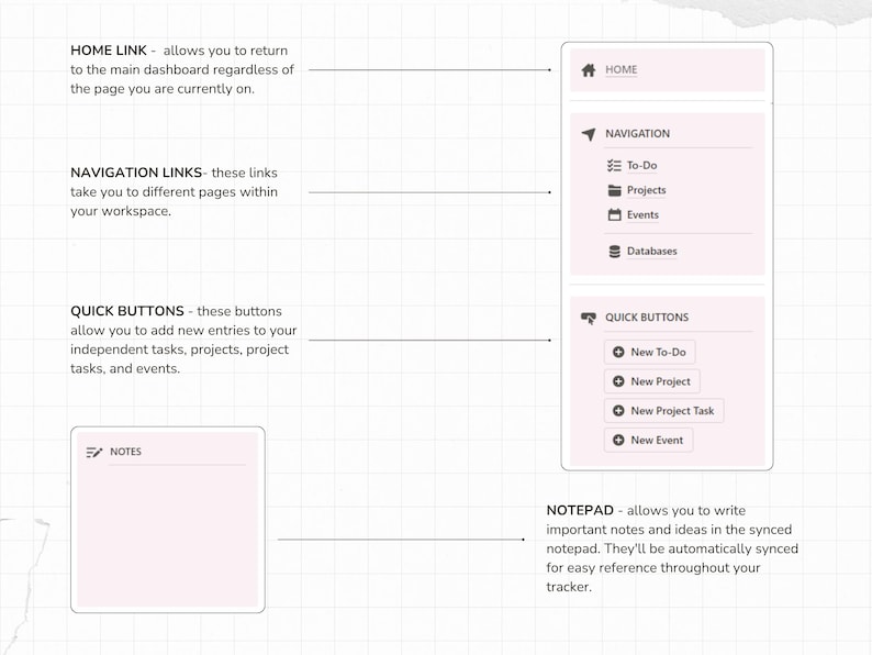 Navigation Links and Notes