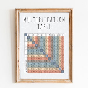 Multiplication tables. Educational posters. Decoration for school or small children's room. Printable