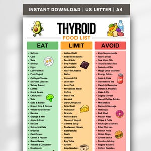 May include: A digital chart titled THYROID FOOD LIST with three colour-coded columns: green for EAT, orange for LIMIT, and red for AVOID. The document includes illustrations of an avocado, fruits, vegetables, dairy, and snacks, listing various food items under each category for dietary guidance.