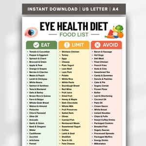 May include: A digital chart titled EYE HEALTH DIET FOOD LIST with three columns labeled EAT, LIMIT, and AVOID. The chart features an illustration of an eye and various fruits and vegetables. It lists specific food items under each category.