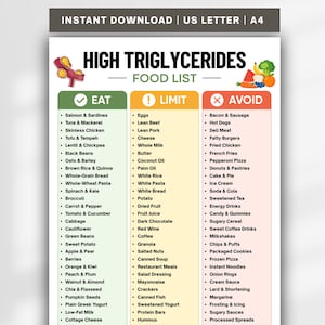 May include: A High Triglycerides food list chart with three columns labelled Eat, Limit, and Avoid. The Eat column is green, Limit is yellow, and Avoid is red. It includes illustrations of blood vessels and various fruits and vegetables.