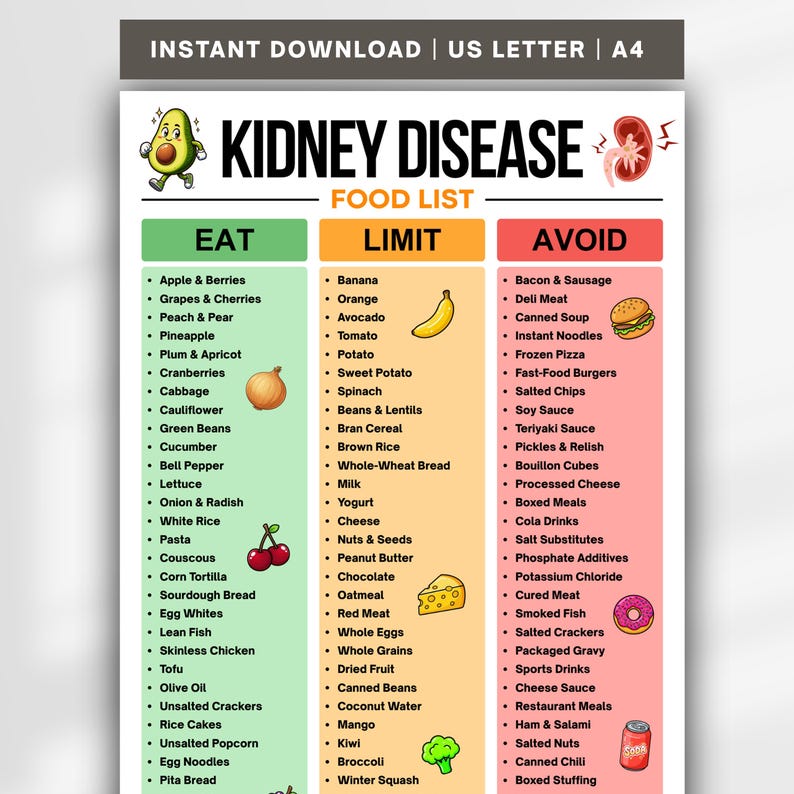 Kidney Disease Food List Printable, Kidney Friendly Foods Chart, Renal ...