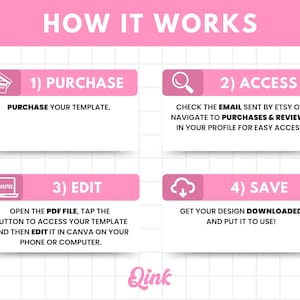 Puede incluir: Una infograf&iacute;a rosa y blanca titulada "HOW IT WORKS" (C&Oacute;MO FUNCIONA) con cuatro pasos: Comprar, Acceder, Editar y Guardar. Cada paso est&aacute; en un rect&aacute;ngulo rosa con un icono e instrucciones. El logotipo de Qink est&aacute; en la parte inferior.