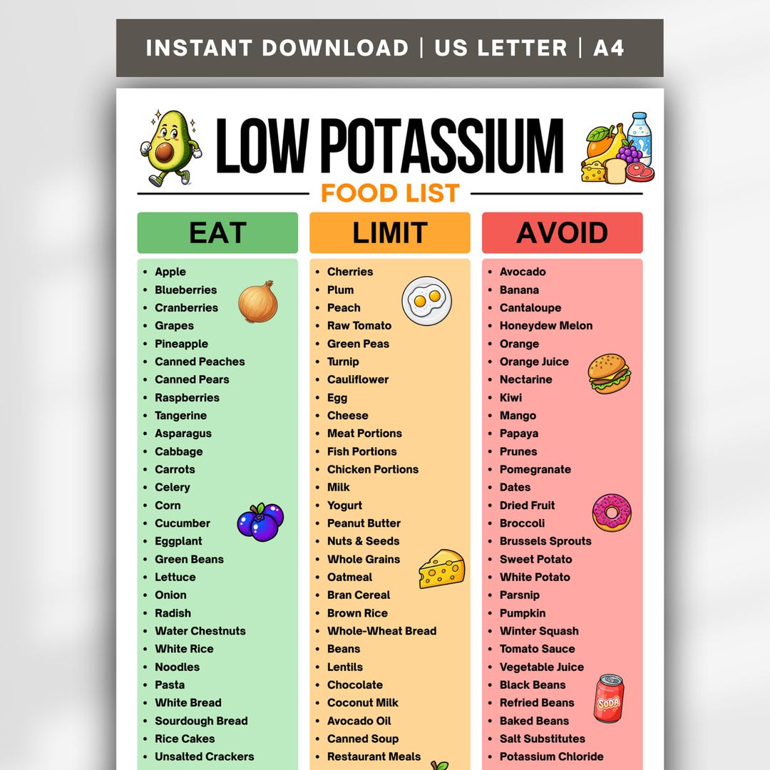 Low Potassium Food List Printable, Low Potassium Diet Chart, Kidney ...