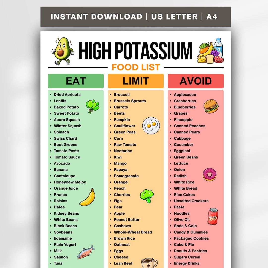 High Potassium Food List Printable, Potassium Foods Chart, Potassium
