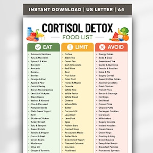 Peut inclure: Un tableau de liste d'aliments pour la détoxification du cortisol avec trois colonnes codées par couleur intitulées Eat, Limit et Avoid. La colonne verte liste les aliments recommandés, la jaune ceux à limiter et la rouge ceux à éviter.