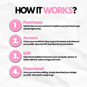 May include: Infographic titled "HOW IT WORKS?" with four steps: Purchase, Access, Edit, and Download. Each step is in a pink circle with a number. The text explains how to buy, access, edit, and download a design.