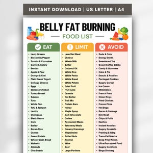 以下が含まれることがあります： BELLY FAT BURNING FOOD LISTというタイトルのデジタルチャート。緑色のEAT、黄色のLIMIT、赤色のAVOIDの3つの列に分かれています。各列には様々な食品の箇条書きリストと、果物や野菜のイラストが記載されています。