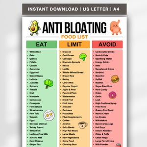 Op de afbeelding: Een informatieve tabel met de titel ANTI BLOATING FOOD LIST met drie kolommen gelabeld EAT, LIMIT en AVOID. De tabel bevat cartoonillustraties van een avocado, een maag, broccoli, een burger, een donut en een koffiekopje met tekstlijsten.
