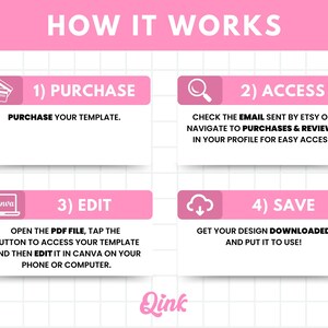 May include: Pink and white graphic with the text "HOW IT WORKS" at the top. Four steps are outlined with icons and text: 1) PURCHASE, 2) ACCESS, 3) EDIT, 4) SAVE. The text describes how to purchase, access, edit, and save a digital template.