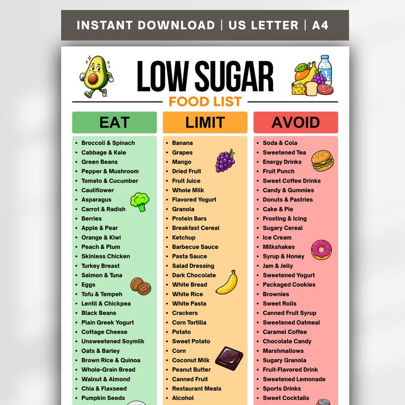 Low Sugar Food List Printable PDF, Low Sugar Diet Food Chart, Diabetic Friendly Foods Guide ...