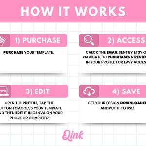 May include: A pink and white graphic illustrating the steps to use a template. The steps are: Purchase, Access, Edit, and Save. Each step is in a pink rectangle with a corresponding icon and description. The text includes "How it Works" and "Qink" logo.