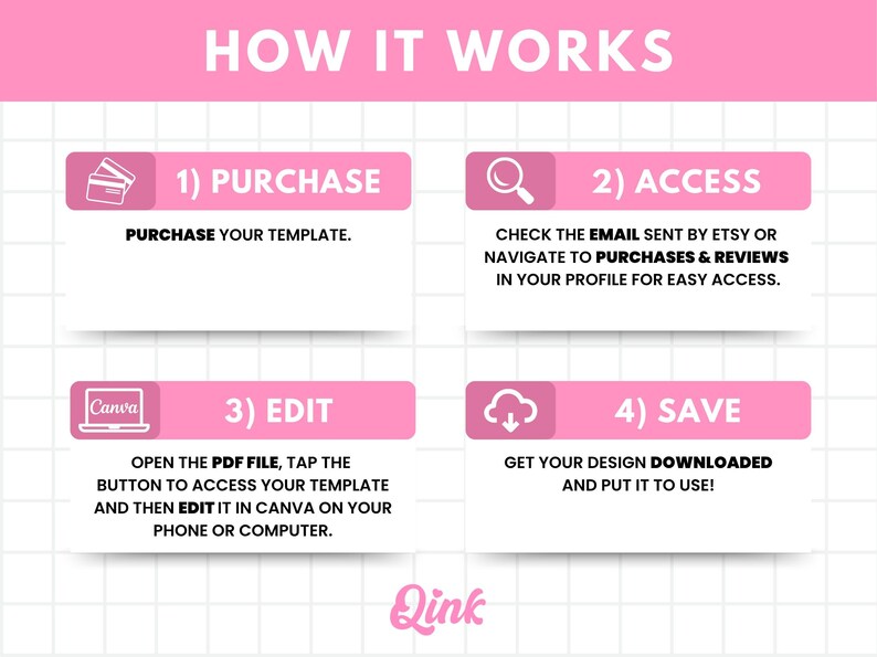 May include: A pink and white graphic illustrating the steps to use a template. The steps are: Purchase, Access, Edit, and Save. Each step is in a pink rectangle with a corresponding icon and description. The text includes "How it Works" and "Qink" logo.