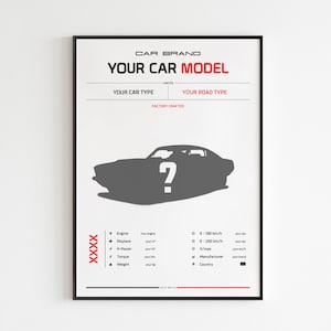 Póster personalizado del coche de tus sueños, póster de coche, supercoche, deportivo, arte mural, decoración de pared, pared, arte digital, póster, modelo de coche propio