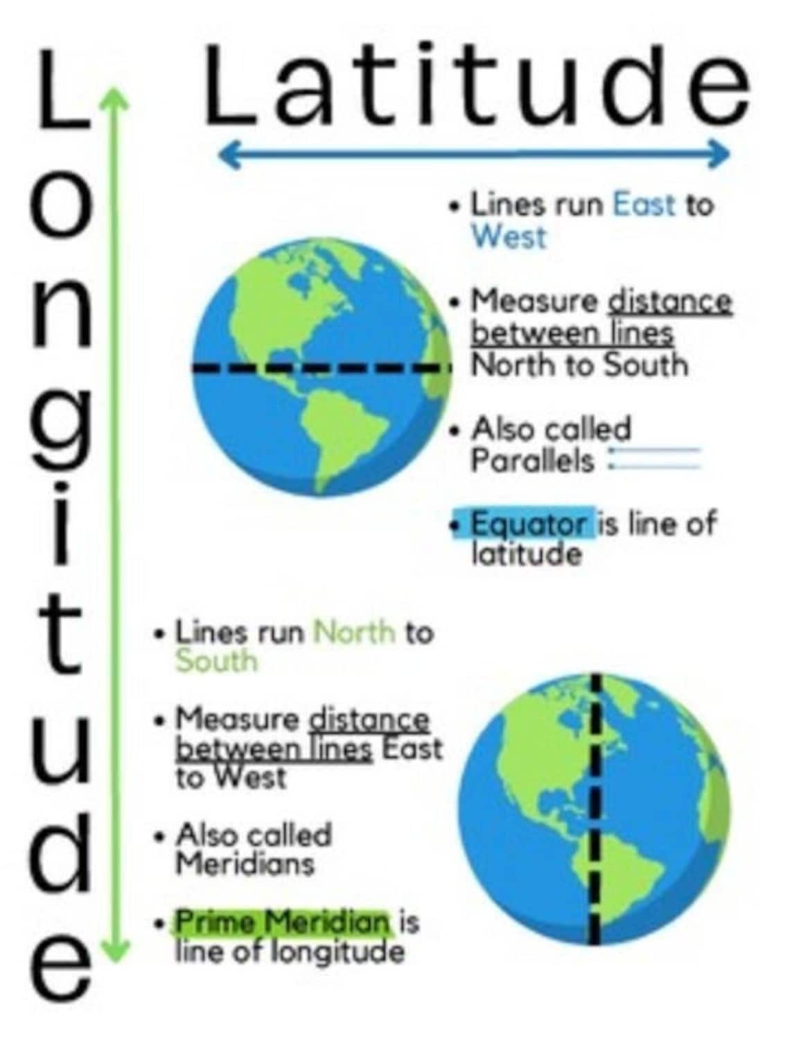 Latitude & Longitude Anchor Chart Etsy
