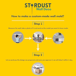 May include: A yellow background with a green and white graphic showing the steps to create a custom wall mold. The steps include measuring the wall, taking a photo, sending the model, and receiving the design. The graphic includes illustrations of a person measuring a wall, a person taking a photo, a geometric pattern, and a box with airplanes flying above it.
