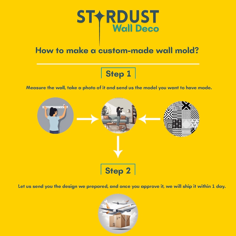 May include: A yellow background with a green and white graphic showing the steps to create a custom wall mold. The steps include measuring the wall, taking a photo, sending the model, and receiving the design. The graphic includes illustrations of a person measuring a wall, a person taking a photo, a geometric pattern, and a box with airplanes flying above it.