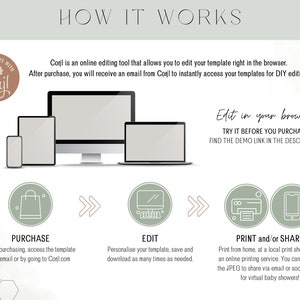 May include: How to use Corjl, an online editing tool.  The image shows a step-by-step process of purchasing, editing, and printing or sharing a template.  The text in the image reads: "How it Works", "Personalize with Corjl", "Corjl is an online editing tool that allows you to edit your template right in the browser. After purchase, you will receive an email from Corjl to instantly access your templates for DIY editing.", "Edit in your browser", "TRY IT BEFORE YOU PURCHASE", "FIND THE DEMO LINK IN THE DESCRIPTION", "PURCHASE", "After purchasing, access the template via email or by going to Corjl.com", "EDIT", "Personalise your template, save and download as many times as needed.", "PRINT and/or SHARE", "Print from home, at a local print shop, or via an online printing service. You can also use the JPEG to share via email or social media for virtual baby showers!"