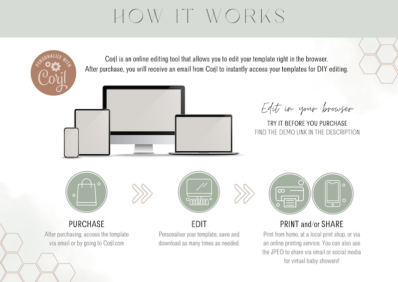 May include: How to use Corjl, an online editing tool.  The image shows a step-by-step process of purchasing, editing, and printing or sharing a template.  The text in the image reads: "How it Works", "Personalize with Corjl", "Corjl is an online editing tool that allows you to edit your template right in the browser. After purchase, you will receive an email from Corjl to instantly access your templates for DIY editing.", "Edit in your browser", "TRY IT BEFORE YOU PURCHASE", "FIND THE DEMO LINK IN THE DESCRIPTION", "PURCHASE", "After purchasing, access the template via email or by going to Corjl.com", "EDIT", "Personalise your template, save and download as many times as needed.", "PRINT and/or SHARE", "Print from home, at a local print shop, or via an online printing service. You can also use the JPEG to share via email or social media for virtual baby showers!"