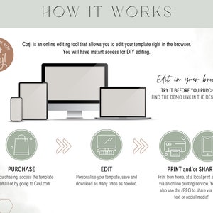 May include: An infographic titled "HOW IT WORKS" shows the steps for using an online editing tool. The steps include purchasing, editing, and printing or sharing. The image includes a computer, tablet, phone, and laptop.