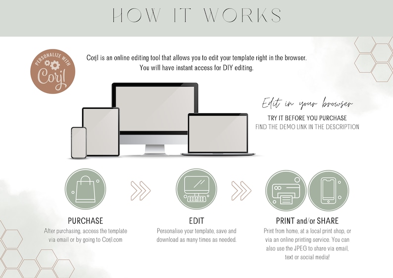 May include: How to use Corjl, an online editing tool.  The graphic shows a computer, laptop, phone, and tablet with a shopping bag, a computer icon, and a printer icon.  The text says "Edit in your browser, Try it before you purchase, Find the demo link in the description".