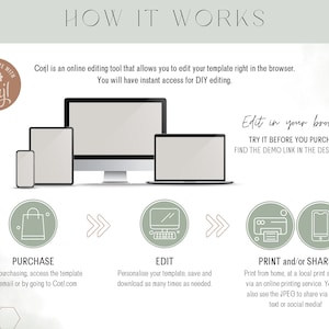May include: How to use Corjl, an online editing tool.  The graphic shows a computer, laptop, phone, and tablet with a shopping bag, a computer icon, and a printer icon.  The text says "Edit in your browser, Try it before you purchase, Find the demo link in the description".